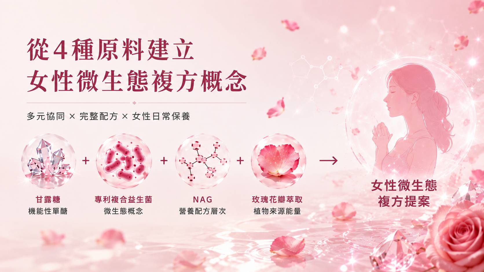 如何挑選私密益生菌