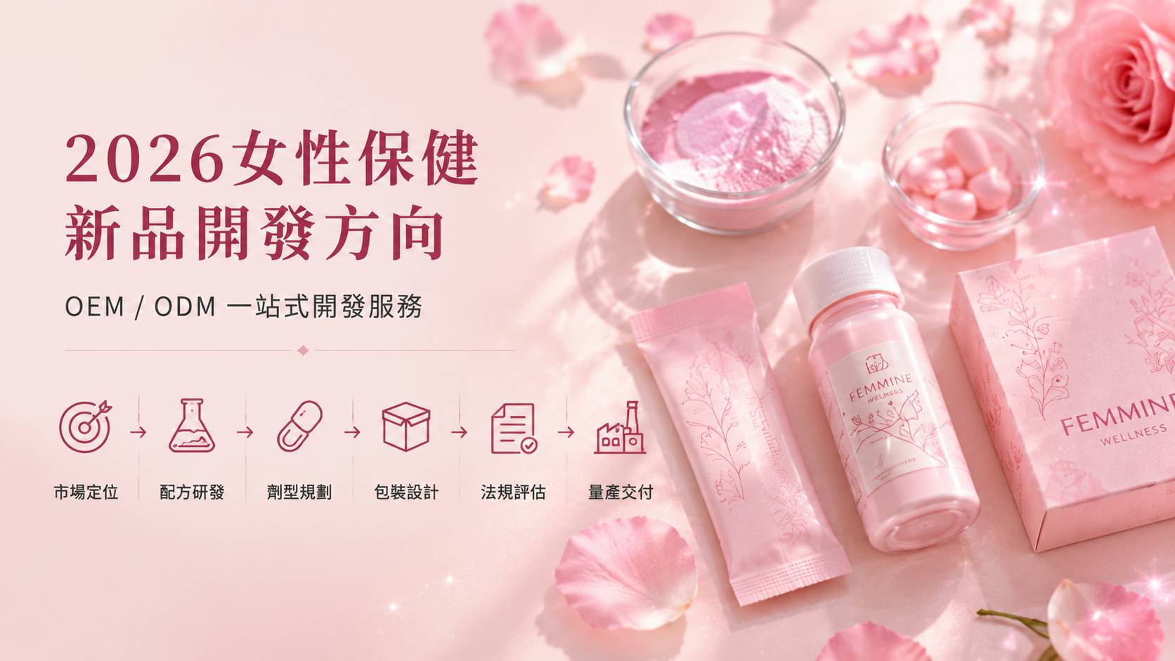 女性保健市場趨勢